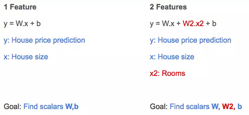 单特征 vs. 2 个特征的线性回归方程